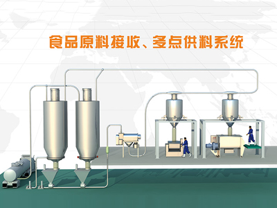 食品廠原料全自動多點供料系統方案