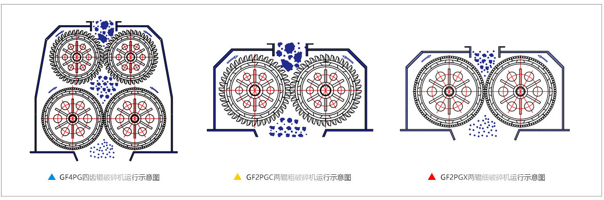 四齒輥破碎機