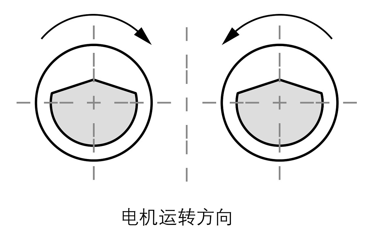 直線振動篩兩臺電機的轉向