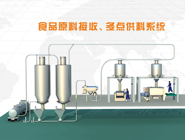食品廠原料全自動多點供料系統方案